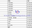 滬銅振蕩反彈 但還未突破區間振蕩格局